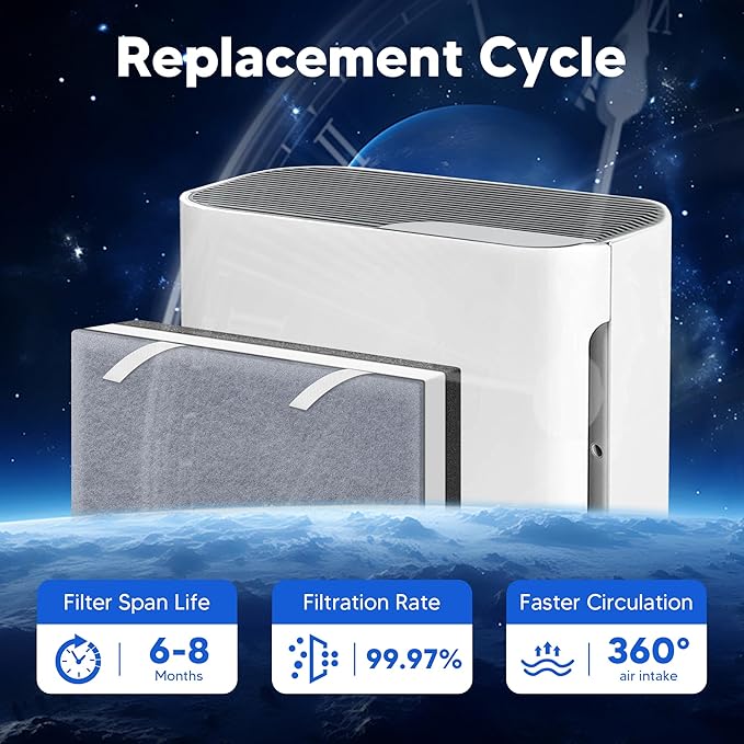 Funmit Vital 100 Replacement Filter for LEVOIT Vital 100 Air Purifier, 3-in-1 H13 True HEPA and High-Efficiency Activated Carbon Filters Set, Compared to Part # Vital 100-RF, 3 Pack, White