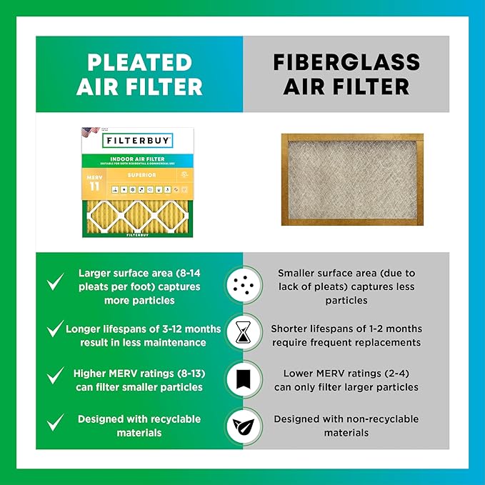 Filterbuy 28x30x2 Air Filter MERV 11 (MPR 1200) Allergen Defense Replacement (4-Pack), Electrostatic Pleated HVAC AC Furnace Filters, Made in USA (Actual Size: 27.75 x 29.75 x 1.75)