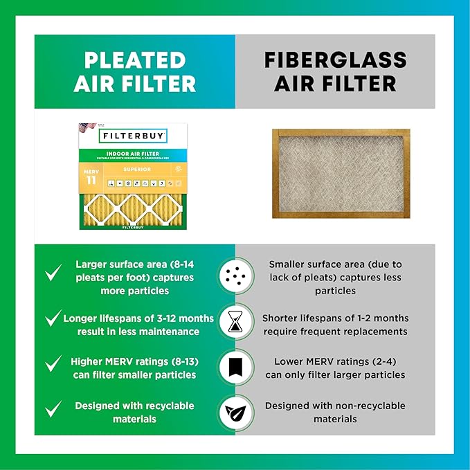 Filterbuy 20x24x1 Air Filter MERV 11 (MPR 1200) Allergen Defense Replacement (4-Pack), Electrostatic Pleated HVAC AC Furnace Filters, Made in USA (Actual Size: 19.38 x 23.38 x 0.75)