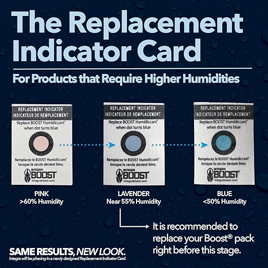 Integra Boost - 72% RH Level - 67 Gram Size - Two-Way Humidity Control Pack - Incl. Replacement Indicator Cards - Food Storage & Herbs Moisture Balancer For Up to 1 LB (Pack of 12)