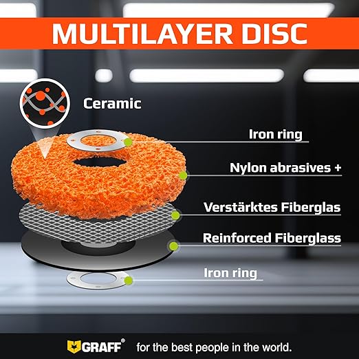 4.5 Inch Paint Stripping Disc - Rust Remover Wheel, Abrasive Discs Rust, Oxidation, Paint Remover Stripper Discs - Coarse Strip Discs 4 1/2 for Angle Grinder GRAFF 10 Packs (7/8" Arbor)