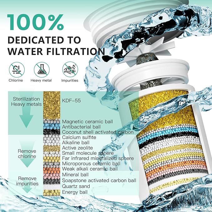 R7 Shower Filter with 5 Replacement Cartridge High Put Shower Water Filter for Hard Water 99.99% Remove Chlorine, Heavy Metals, Shower Water Softener, Improve your skin and hair, Chrome