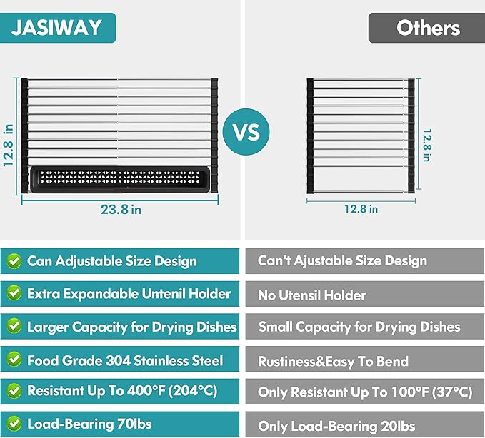 JASIWAY Roll Up Dish Drying Rack, Expandable (12.8"-23.8" D x 12.8" W) Stainless Steel Portable Over The Sink Dish Drainer for Kitchen Sink Counter, Foldable Sink Cover with Removable Utensil Holder