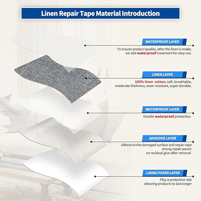 KING MOUNTAIN Linen Repair Patches, Self-Adhesive Fabric Patches, 4 X 63 inch Extra Size, Multi Color, Can be Used for Sofa Repair and Linen Clothes Repair (Grey)