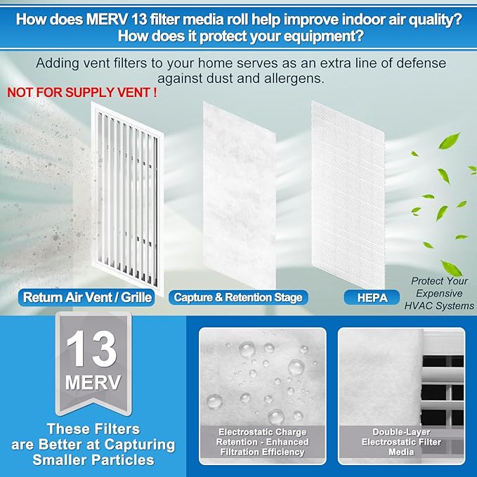 UCINNOVATE MERV 13 Filter Media 20"x90", 2 Pack 12.5 Ft² Cut to Fit Electrostatic Air Filters with 125" Tape, Reduce Dust, Pollen and Pet Dander(0.3 Microns) for HVAC AC Vent Purifiers Home Ceiling