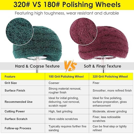 HighFree 7 PCS Non Woven Abrasive Buffing Polishing Wheels Drill Attachment Set - Scouring Pads Wheel with 1/4" Shank for Stainless Steel Copper Aluminum Wood-Wares (320 Grit Red)