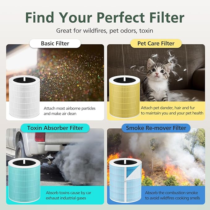 Core 600S Smoke Remover Replacement Filt-er Compatible with LEVOIT Core 600S/ Core 600S-P Air Purifi-er, 4-in-1 HEPA and Activated Carbon Filt-er, Core 600S-RF-SR, Blue
