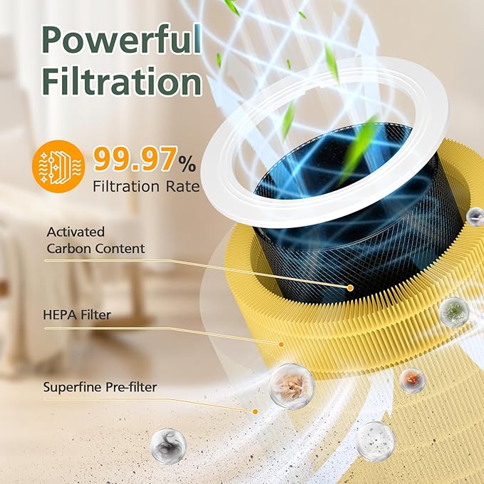 Core 600S Pet Filter HEPA Filter for LEVOIT Core 600S Air Purifier, Core 600S-RF Replacement Filter, 2 Pack