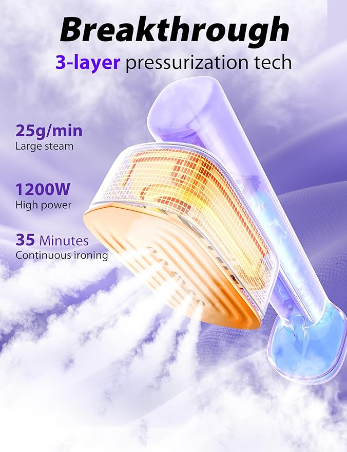 Sundu Steamer for Clothes,15s Fast Heat-up Handheld Garment Steamer,35mins Runtime & 180ml Large Tank,25g/min Steam,Ceramic Panel,Stands on Desk,Wrinkle Remover for Travel, Home, Office(Dark Gray)