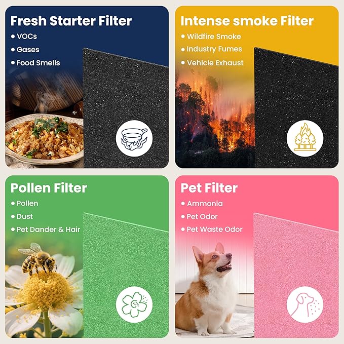 AP-1512HH Filter Replacement for Coway Airmega AP-1512HH and Airmega 200M Air Purifiers, 2 HEPA and 6 Carbon Filters Set, Compared to Part # 3304899
